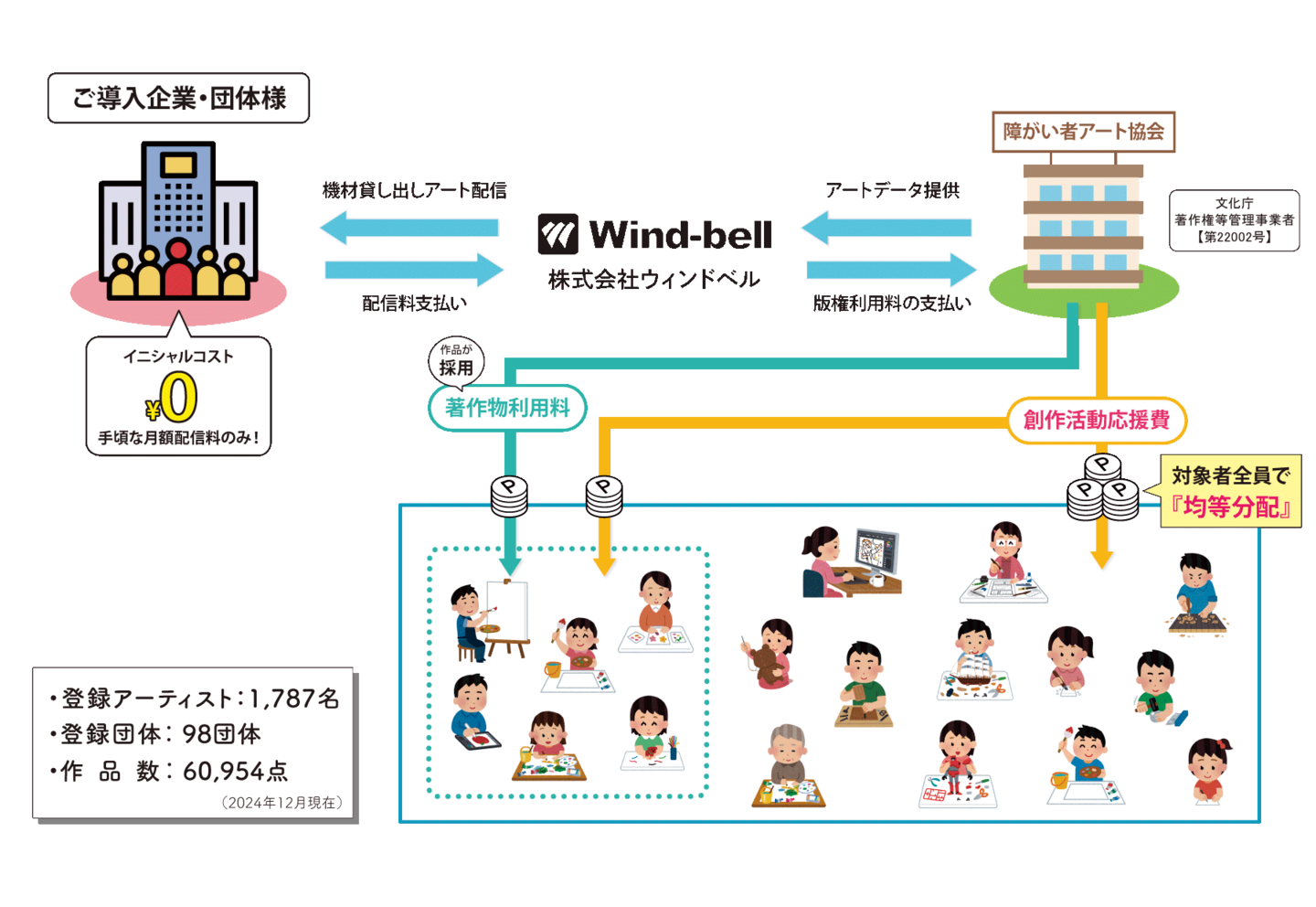 ParaCanvasしくみ図
